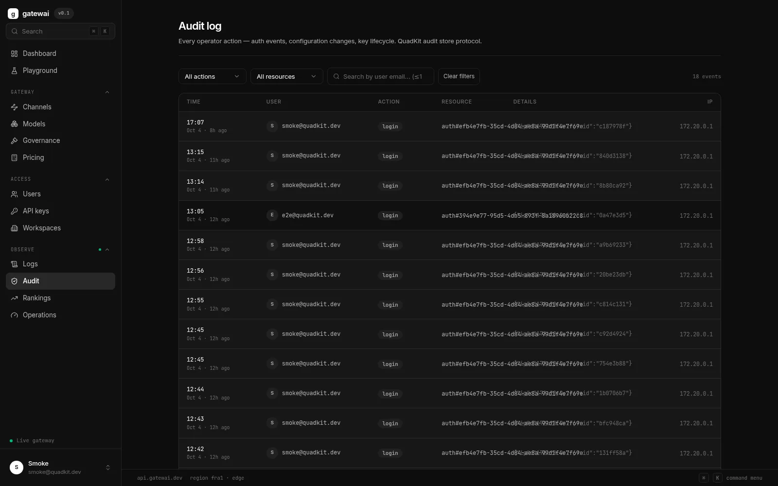 Gatewai console — Audit log