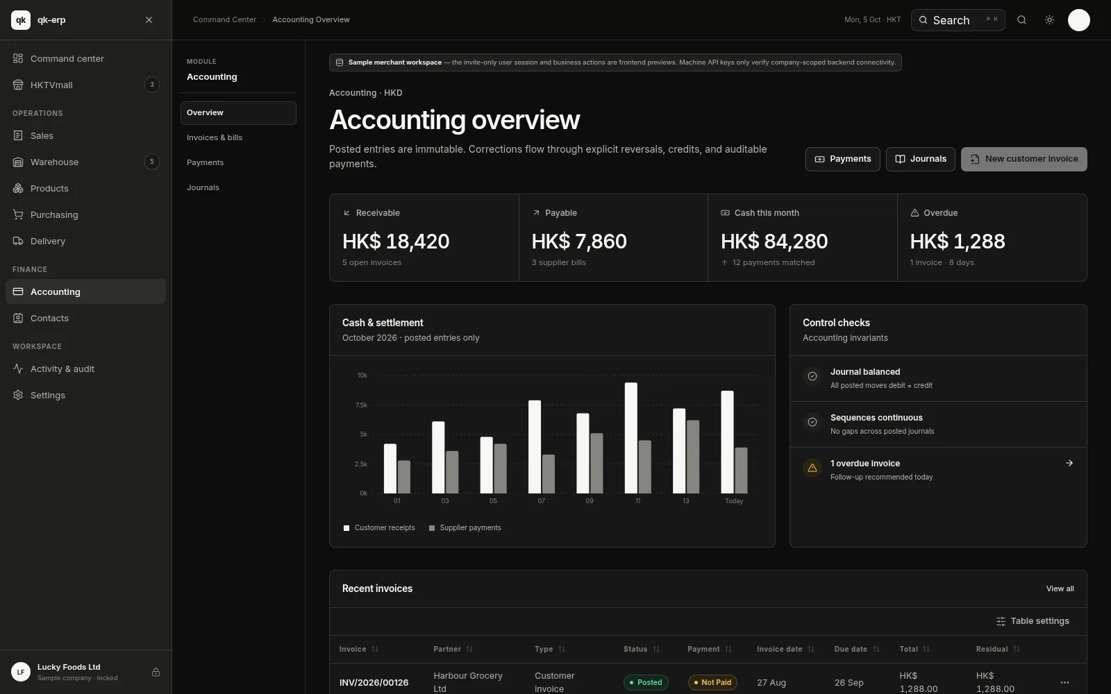QK ERP console — Accounting overview